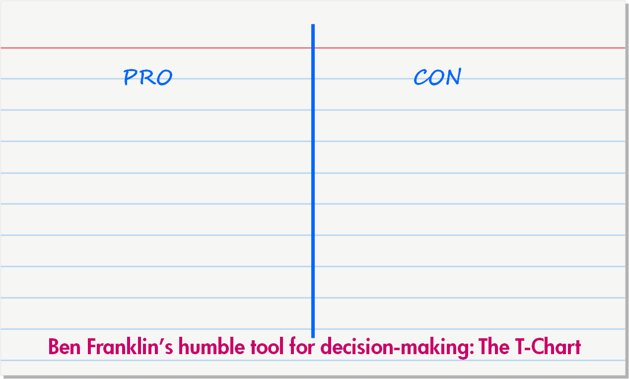 Make a Difficult Decision Like Benjamin Franklin - T-charts