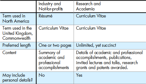 Difference between Résumé and Curriculum Vitae